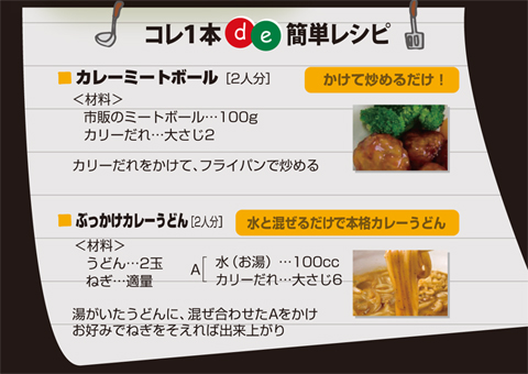 カリーだれレシピ